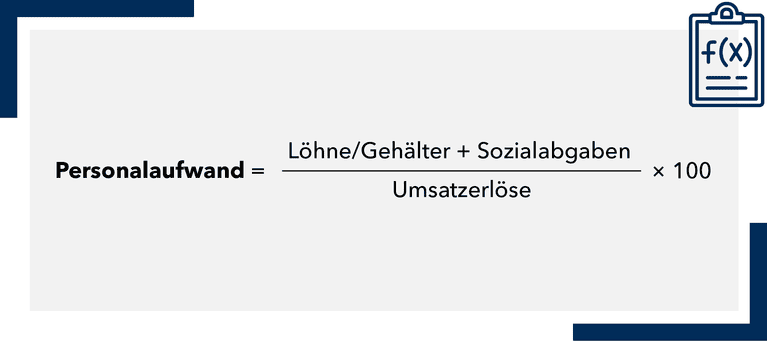 Die Formel für die Personalaufwandsquote: Das Ergebnis zeigt, wie leistungsfähig ein Team ist und wie effizient die Prozesse organisiert sind.