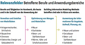 Beispiele für betroffene Berufe und Anwendungsbeispiele