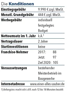 Die Konditionen Franchise Einer.Alles.Sauber