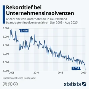 Die Aussetzung der Insolvenzantragspflicht wirkt.