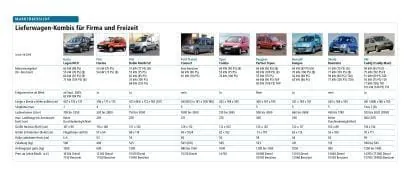 Mehr Auto fürs Geld