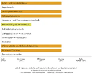 Faserverbundwerkstoffe_Delta-Betroffenheit-Qualifizierungsangebot