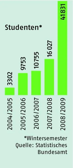 Mit Bachelor an die Werkbank