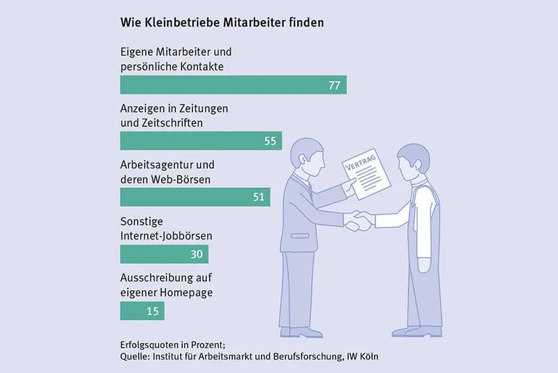 Fachkräftesuche: Vitamin „B“ beim Personalaufbau besser nutzen