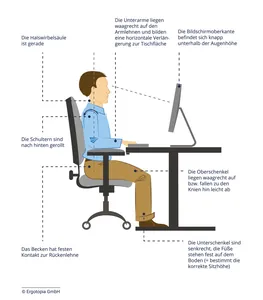 Optimale Sitzhaltung am Arbeitsplatz