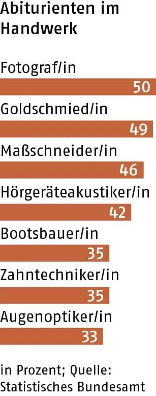 Angriff auf das Handwerk abgewehrt
