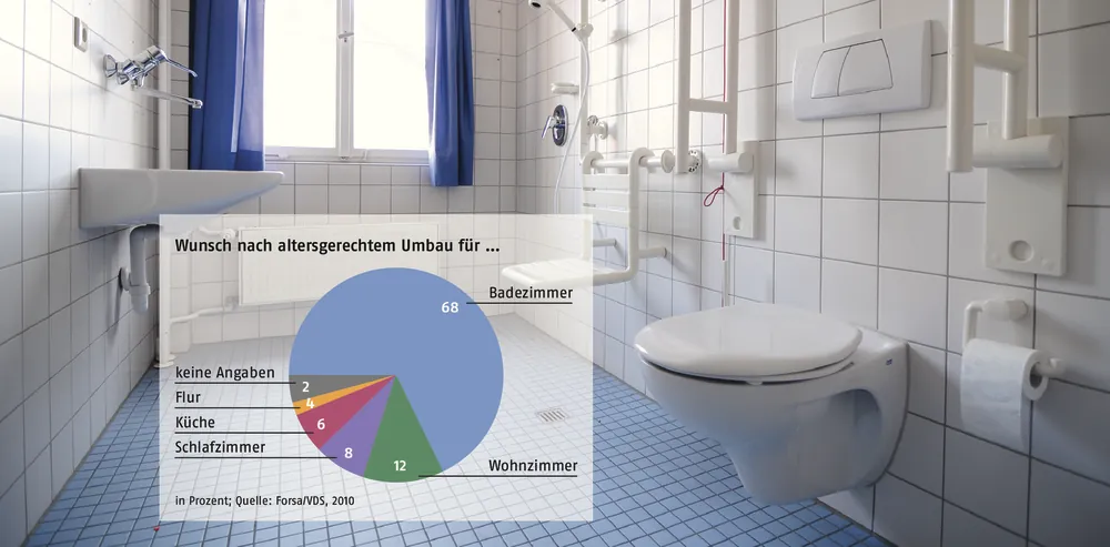 Zu wenig barrierefreie Wohnungen