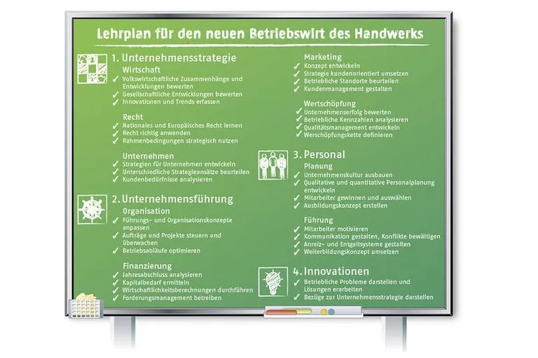 Betriebswirt des Handwerks