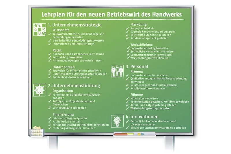 Betriebswirt des Handwerks