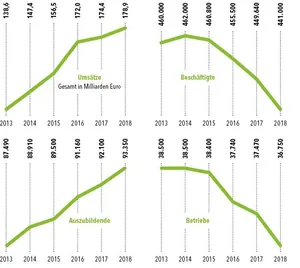 Umsatzdaten Kfz Branchencheck