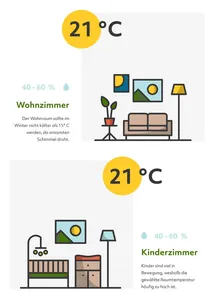 Raumklima Wohn- und Kinderzimmer