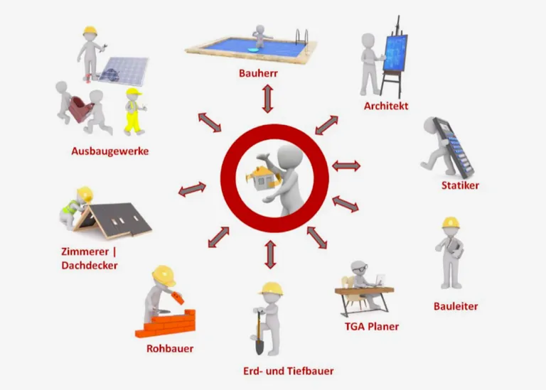 Alles auf einen Blick: Arbeiten mit BIM reduziert die Komplexität am Bau