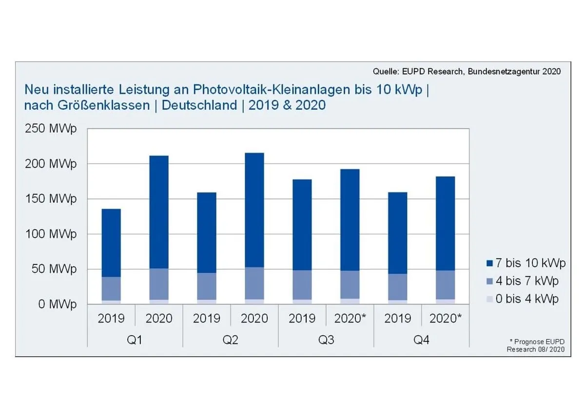 Konjunkturprogramm für energetische Gebäudesanierung: Das sollten Sie jetzt angehen!