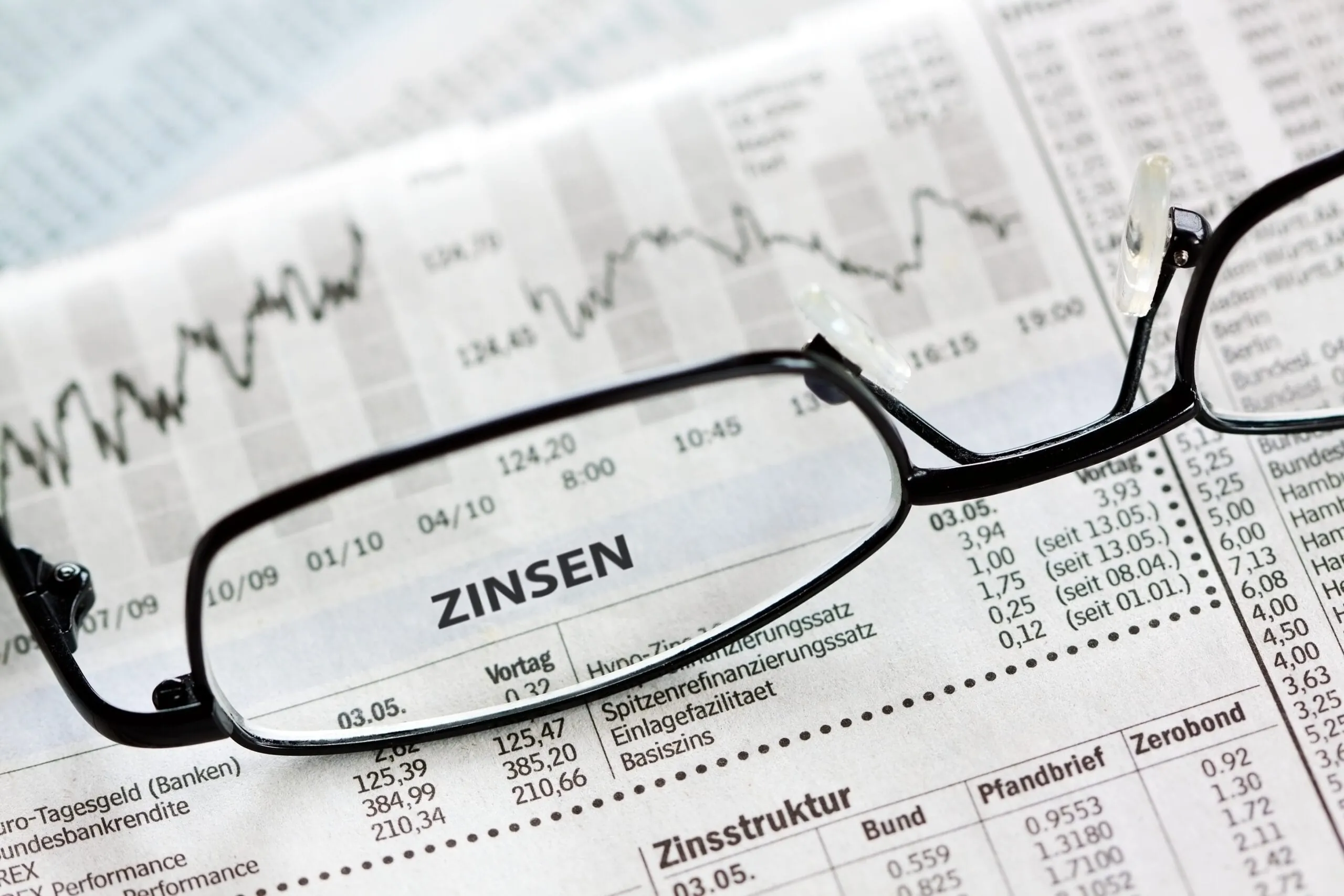 Wandelanleihen: Das Beste aus zwei Welten