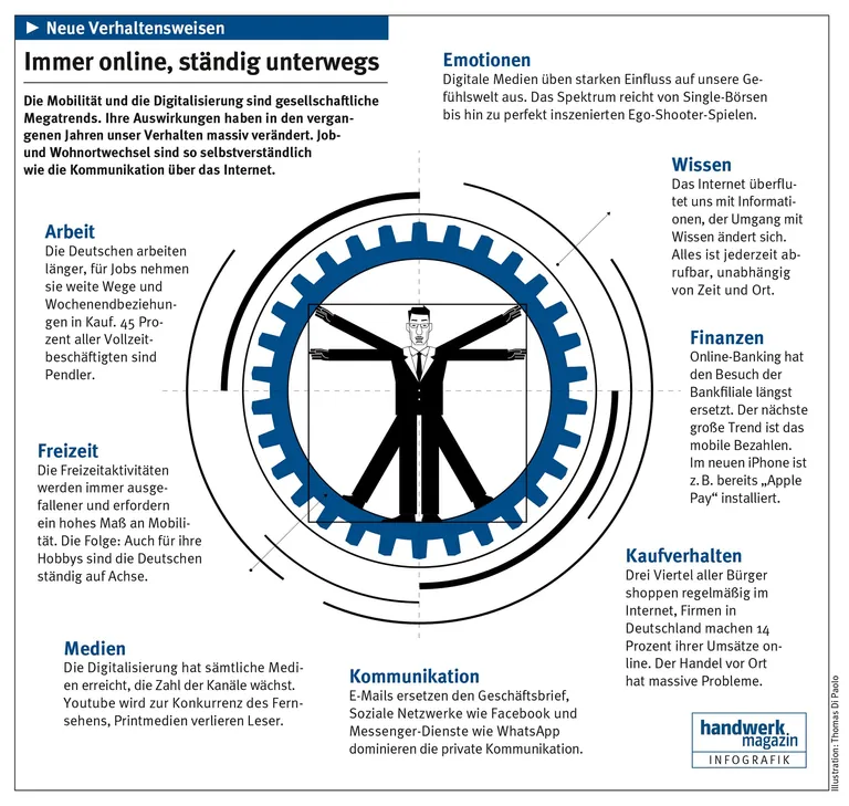 Der mobile Kunde Marktforschung 