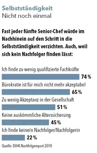 Quelle: DIHK Nachfolgereport 2018