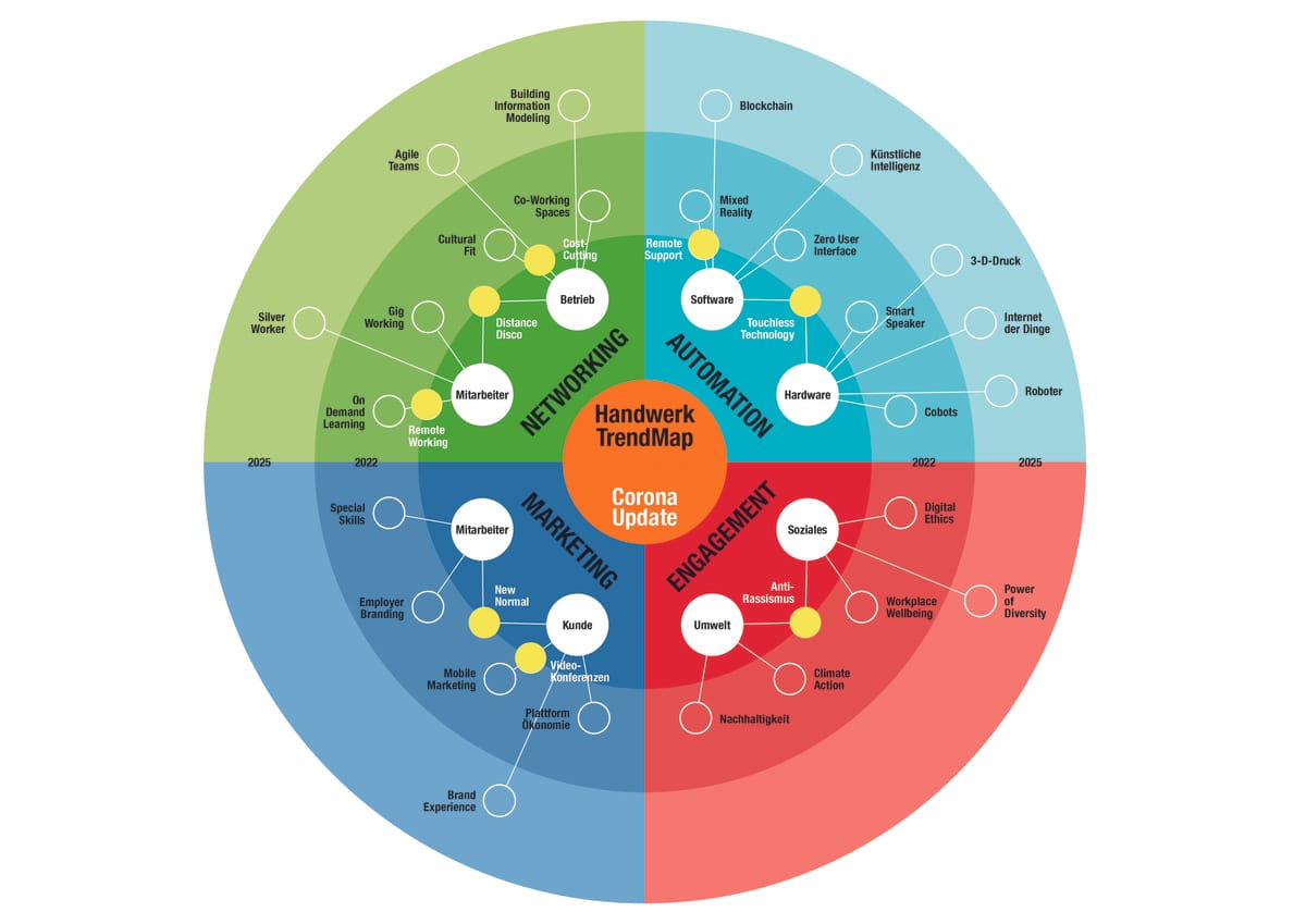 Trendmap Update November 2020