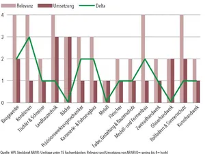 Relevanz und Umsetzung von AR/VR – Bäcker experimentieren gerne