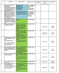 &bdquo;BT-Verfahren&ldquo;: anerkannte emissionsarme Verfahren