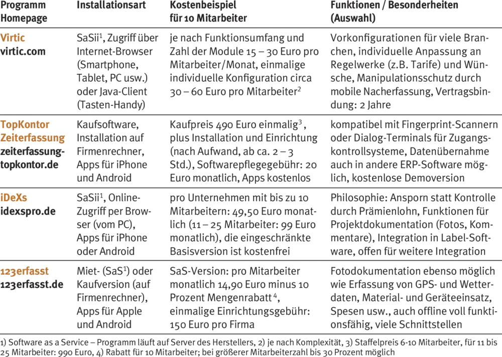 Softwarelösungen: Vier Programme für den Einsatz im Handwerk