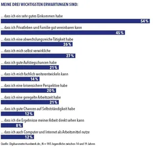 Grafik handwerk magazin