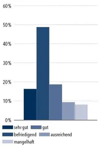 Gesch&auml;ftslage 2021 Metallhandwerk