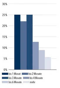 aktueller Auftragsbestand Metallhandwerk