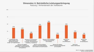 Diese digitalen Tools kommen bei den Gewerken des Baus und Ausbaus bereits zum Einsatz