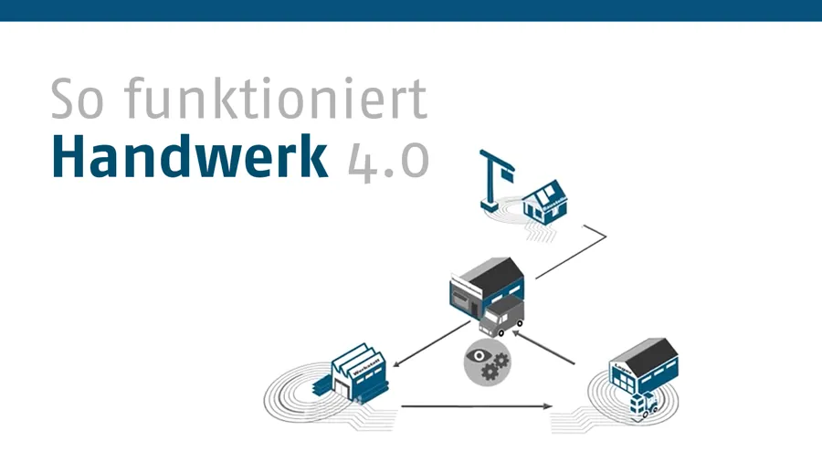 So funktioniert Handwerk 4.0