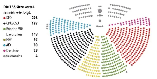 Deutscher Bundestag; Stand: 21. Januar 2022