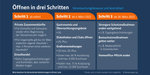 Corona-Öffnungsplan Frühjahr 2022