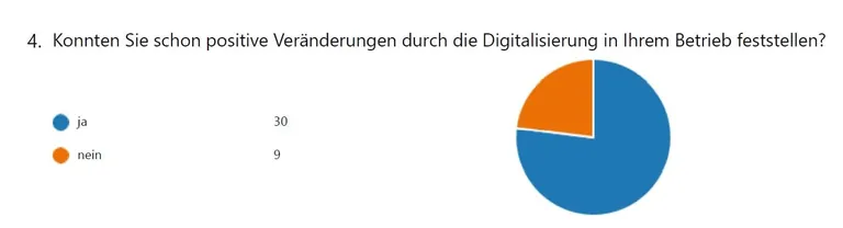 Konnten Sie schon positive Ver&auml;nderungen feststellen?