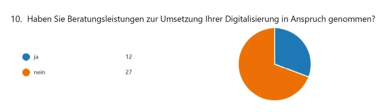 Haben Sie Beratungsleistungen in Anspruch genommen?