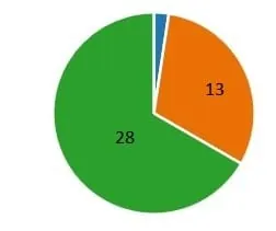 Fachkr&auml;fteangebot Erwartungen neu