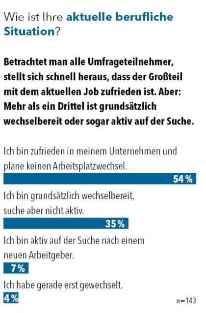 Wie ist Ihre aktuelle berufliche Situation?
