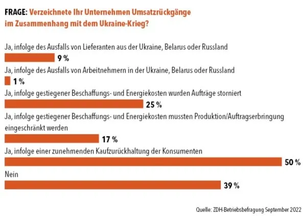 Umsatzr&uuml;ckg&auml;nge: Was in Krisenzeiten den Ausschlag gibt