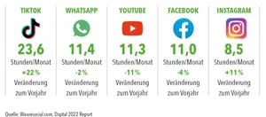 Social-Media-Apps: 