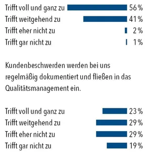 W&uuml;rth Handwerksstudie Manufactum