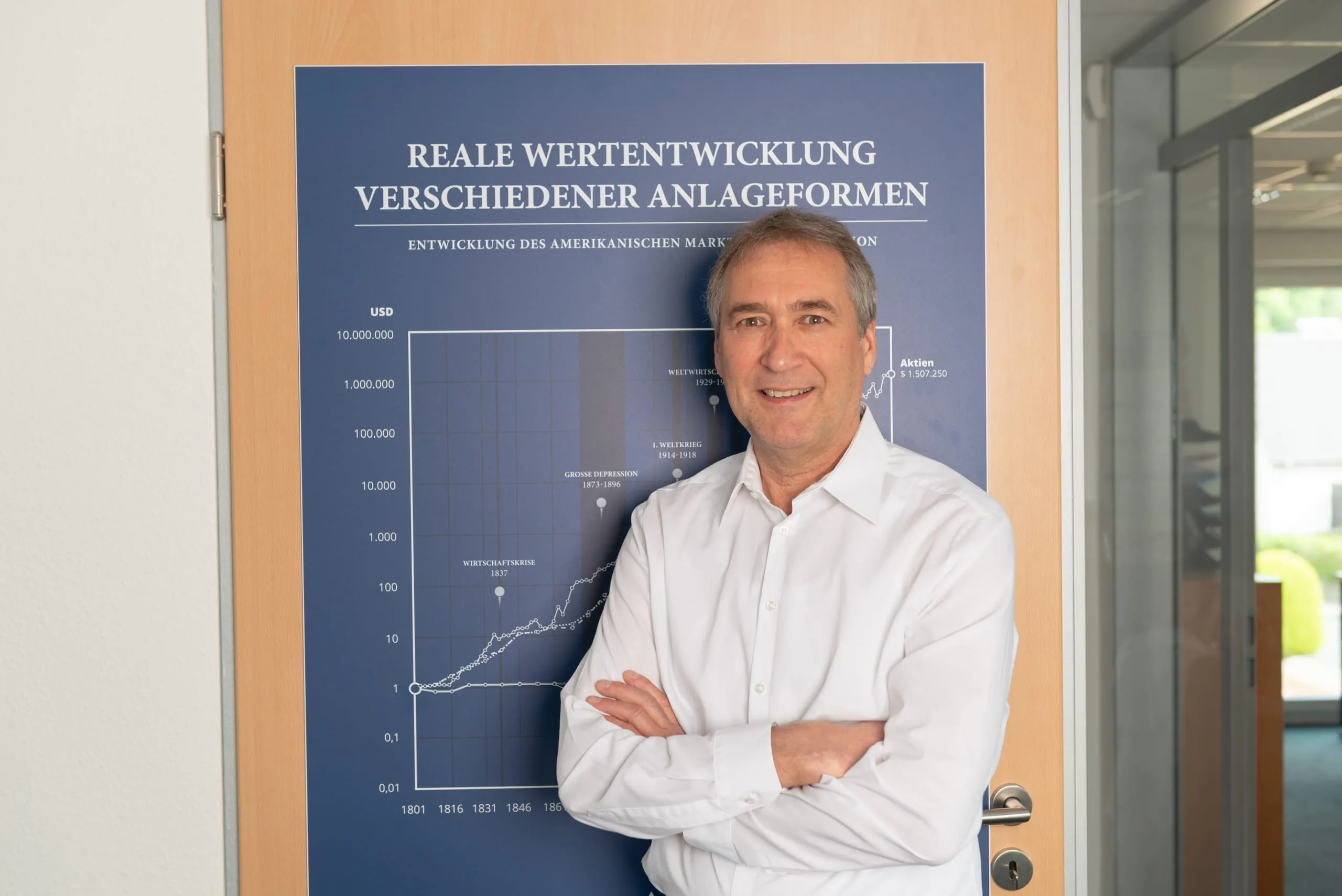 Heinz Weber: "Gründer brauchen mehr Finanzkompetenz"