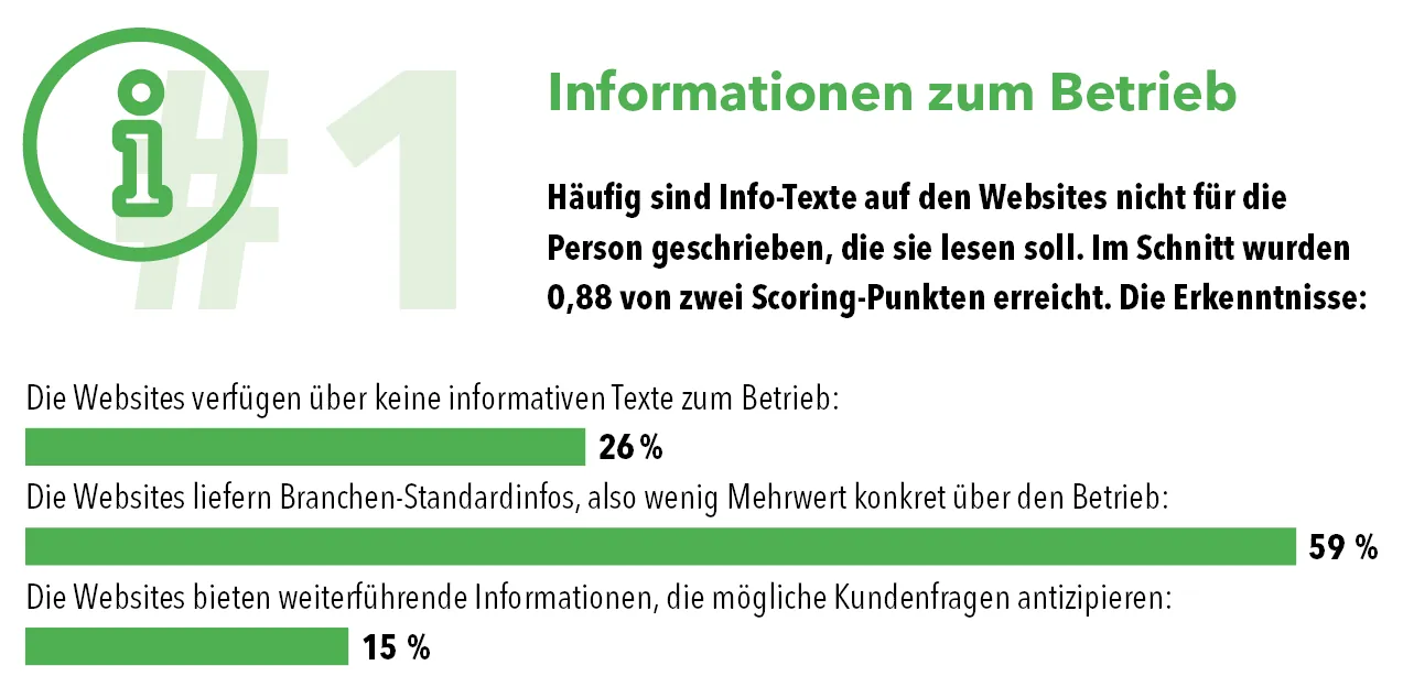 H&auml;ufig sind Info-Texte auf den Handwerker-Websites nicht f&uuml;r die Person geschrieben, die sie lesen soll.
