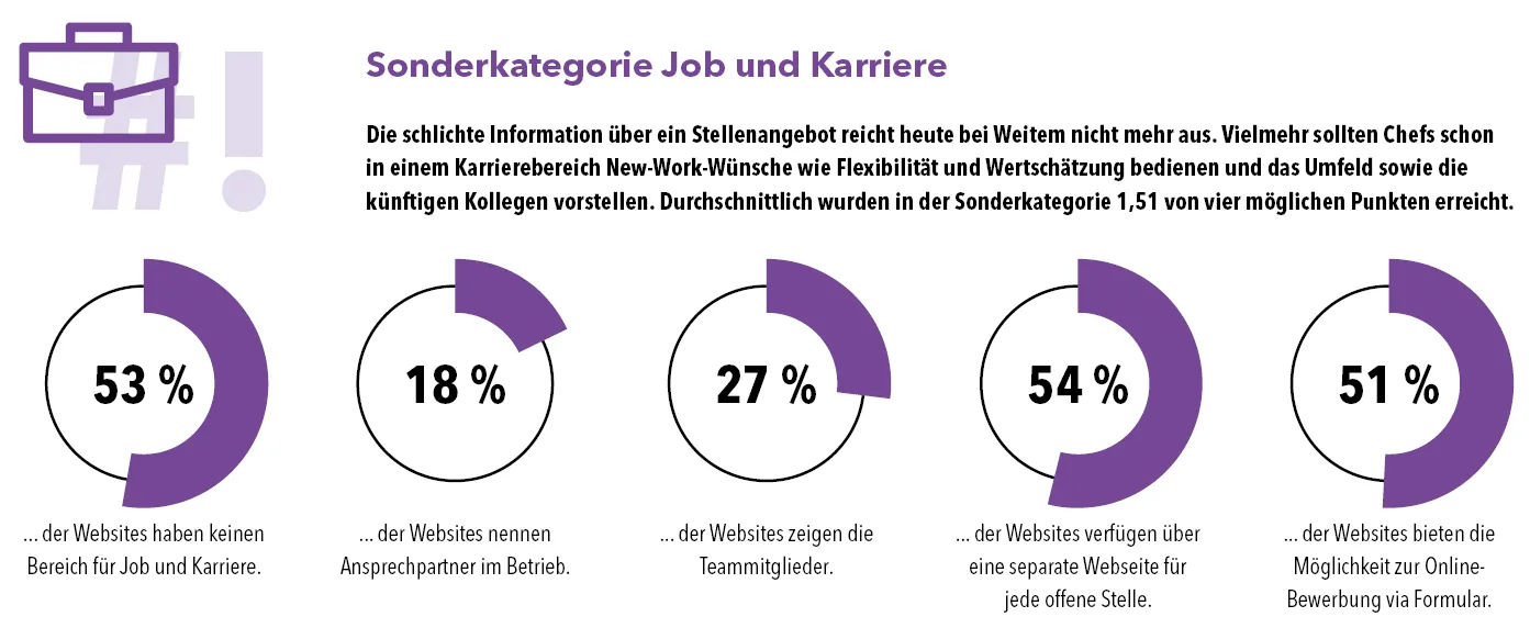 ie schlichte Information &uuml;ber ein Stellenangebot reicht heute bei Weitem nicht mehr aus.